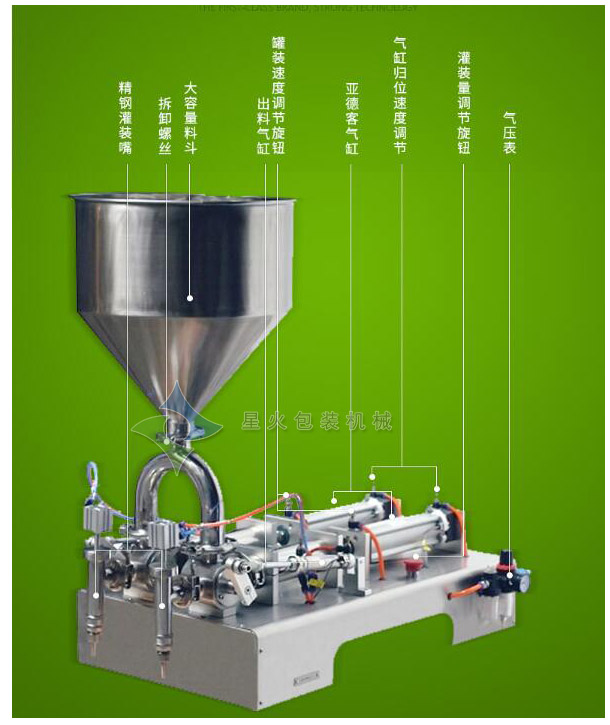 半自動膏體灌裝機(jī)
